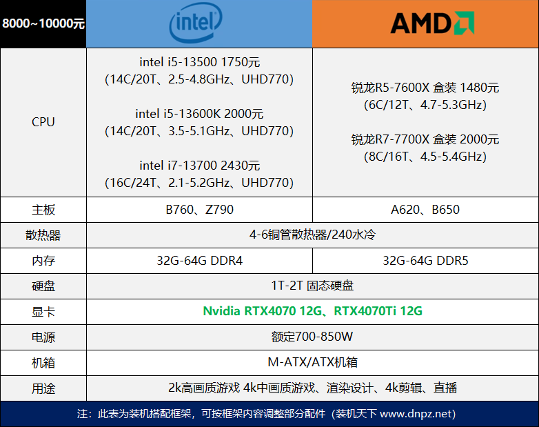 618干貨電腦配置單推薦與介紹（2023年618臺(tái)式組裝電腦裝機(jī)建議）