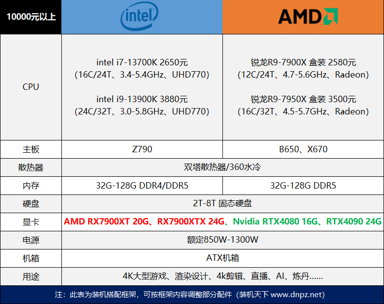 618干貨電腦配置單推薦與介紹（2023年618臺(tái)式組裝電腦裝機(jī)建議）