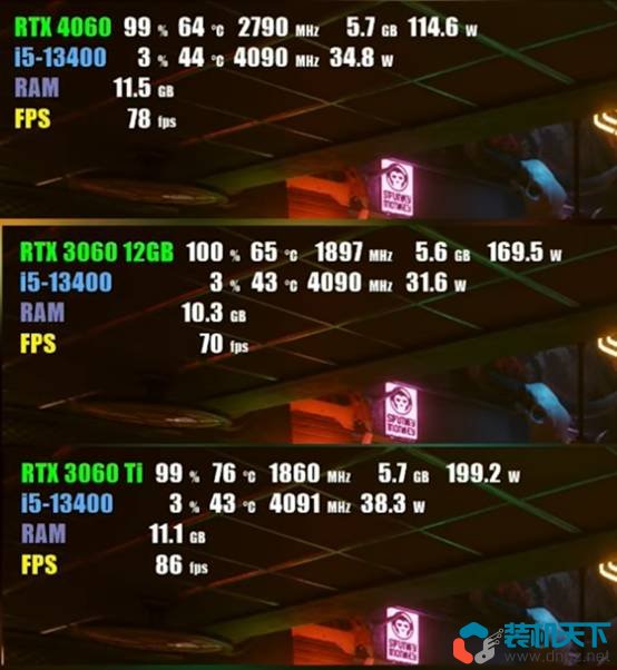 RTX4060性能評測 RTX4060、3060、3060ti性能對比測試