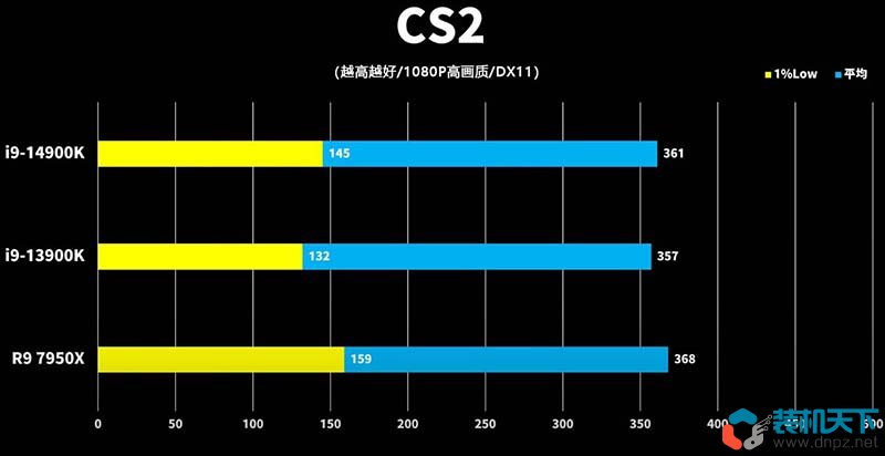 i9-14900k性能怎么樣？intel第14代酷睿處理器性能提升大嗎？