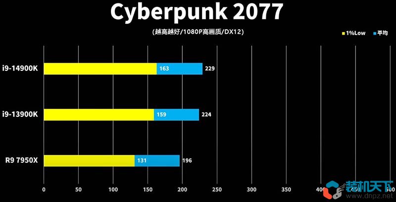 i9-14900k性能怎么樣？intel第14代酷睿處理器性能提升大嗎？