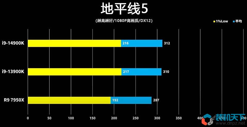 i9-14900k性能怎么樣？intel第14代酷睿處理器性能提升大嗎？