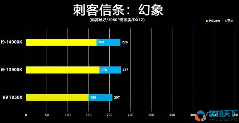 i9-14900k性能怎么樣？intel第14代酷睿處理器性能提升大嗎？