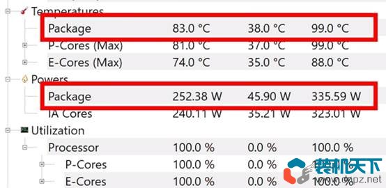 i9-14900k性能怎么樣？intel第14代酷睿處理器性能提升大嗎？