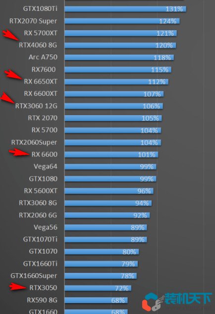 雙十一4000元左右組裝電腦配置推薦,高性價比intel/amd裝機(jī)搭配方案