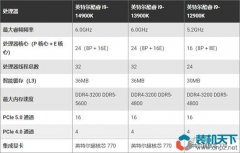 Intel第14代處理器性價(jià)比高嗎？不推薦14代處理器的6個(gè)理由