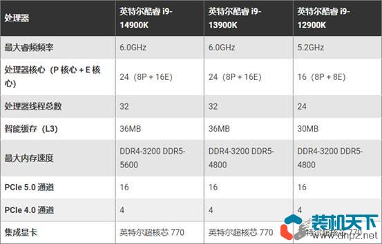 Intel第14代處理器性價比高嗎？不推薦14代處理器的6個理由