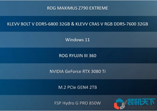 2023年現在ddr5內存現在值得入手嗎？玩游戲用ddr5合適嗎？