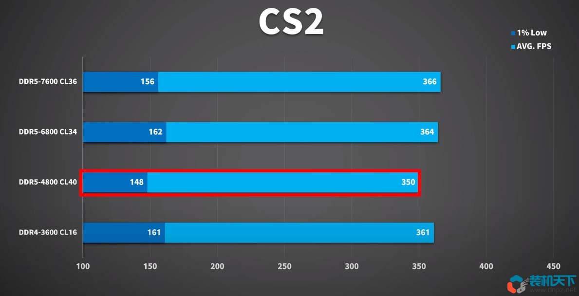 2023年現在ddr5內存現在值得入手嗎？玩游戲用ddr5合適嗎？