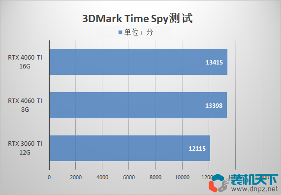 4060ti 8g和16g有什么區(qū)別？該如何選擇？