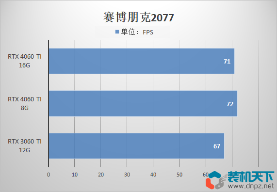 4060ti 8g和16g有什么區(qū)別？該如何選擇？