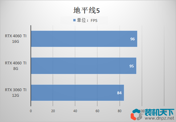 4060ti 8g和16g有什么區(qū)別？該如何選擇？