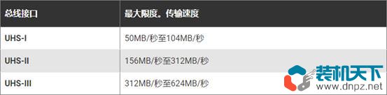 SD卡購買指南大全：規(guī)格、速度、功能詳細(xì)介紹