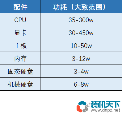 電腦正常溫度是多少？多少度算過熱？什么配件容易過熱？