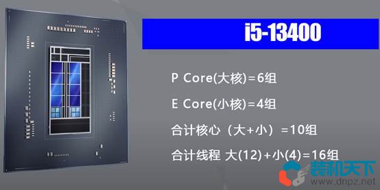 cpu怎么選？2024年intel、AMD CPU知識掃盲