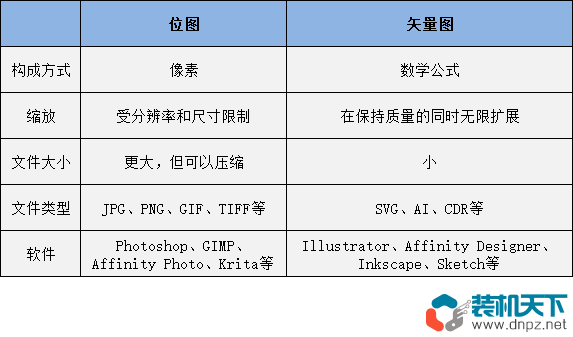 矢量圖與位圖（光柵圖）有什么區(qū)別？一文讓你徹底理解矢量圖。