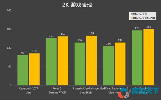 RTX4070Ti super和4070Ti性價(jià)比分析 6499的4070ti super香不香？