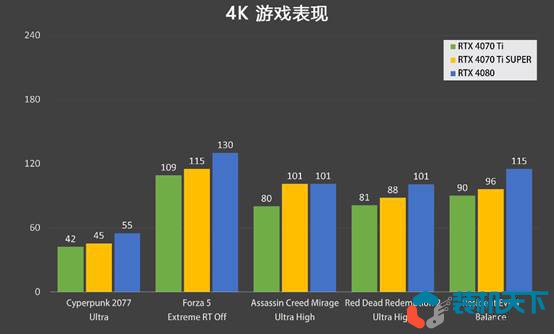 RTX4070Ti super和4070Ti性價(jià)比分析 6499的4070ti super香不香？