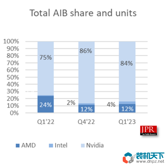 intel獨(dú)立顯卡怎么樣？為啥沒(méi)多少人買？