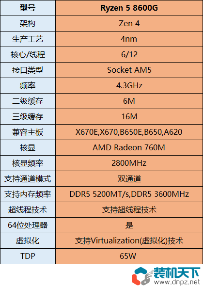 銳龍8600G配什么主板？銳龍5-8600G主板及電源搭配建議