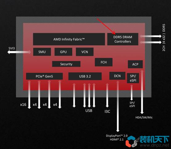 B650主板支持DDR4內(nèi)存嗎？B650可以用哪些cpu？