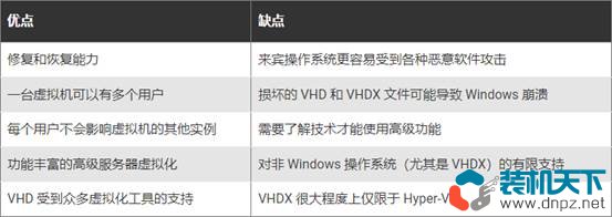 虛擬磁盤格式有哪些？VDI、VHD、VMDK、VHDX的區(qū)別和優(yōu)缺點