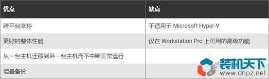 虛擬磁盤格式有哪些？VDI、VHD、VMDK、VHDX的區(qū)別和優(yōu)缺點