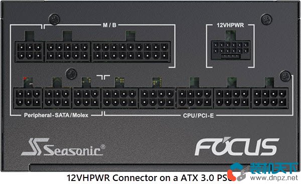 ATX3.0和ATX3.1區(qū)別是什么？如何區(qū)分12VHPWR和12V-2×6接口？