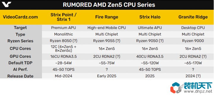 AMD Zen5什么時候發(fā)布？Zen5性能提升大不大？