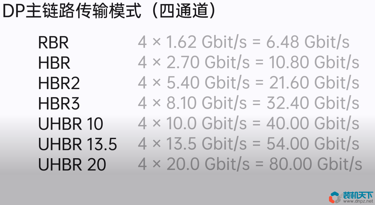 DP接口是什么？對比HDMI哪個好？DisplayPort全面解讀