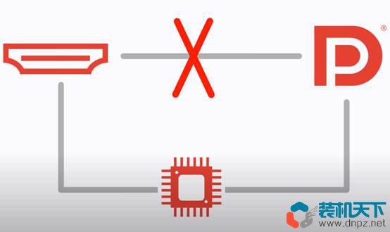 DP接口是什么？對比HDMI哪個好？DisplayPort全面解讀