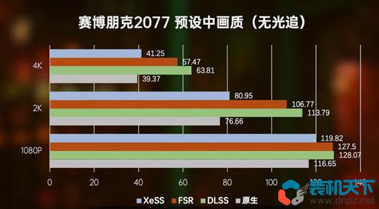 DLSS、FSR、XESS對比有什么區(qū)別？哪個(gè)更好？