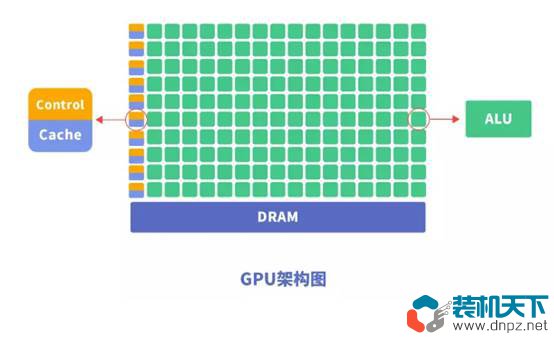 NPU是什么？NPU、CPU 、GPU的區(qū)別