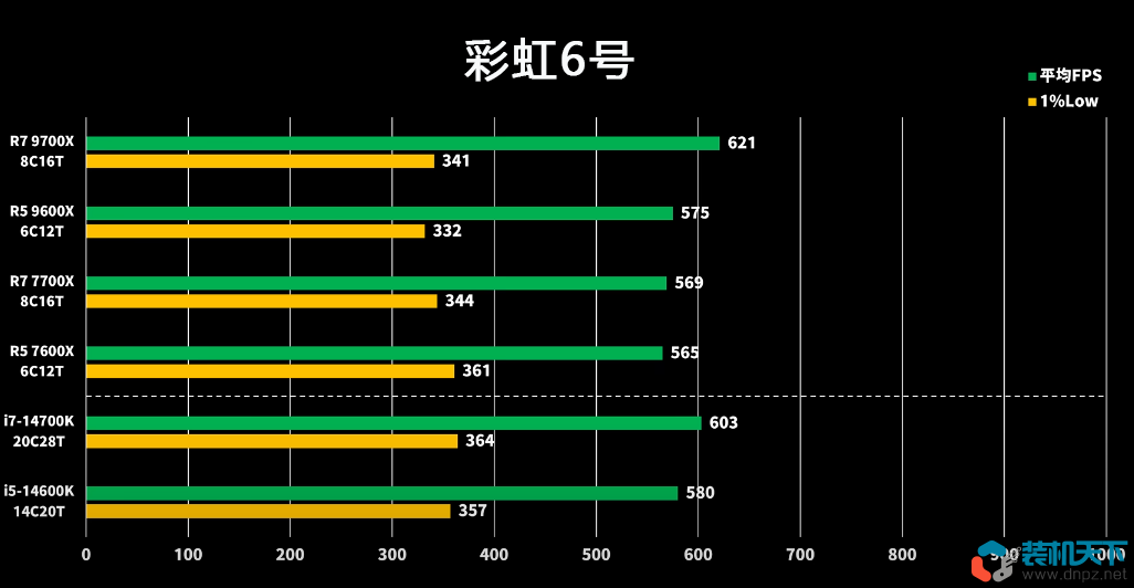 amd銳龍9700x及9600x性能評(píng)測(cè)