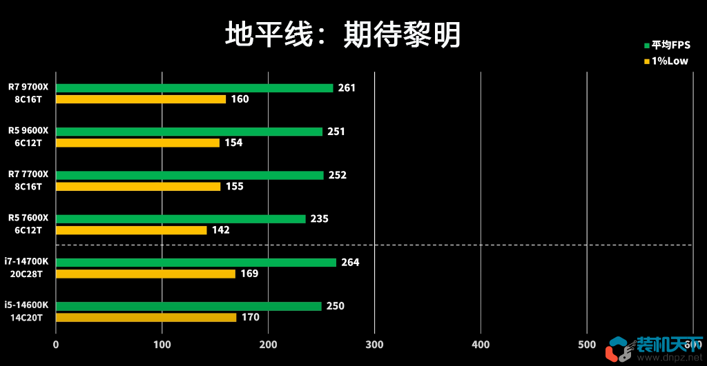 amd銳龍9700x及9600x性能評(píng)測(cè)