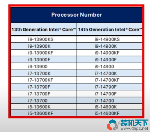 intel 13、14代cpu暴雷型號(hào)